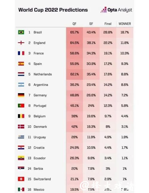 2026世界杯赔率:八强晋级预测及赔率变化 2026世界杯赔率:八强晋级预测及赔率变化
