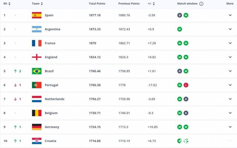 2026世界杯赔率:八强晋级预测及赔率变化 2026世界杯赔率:八强晋级预测及赔率变化