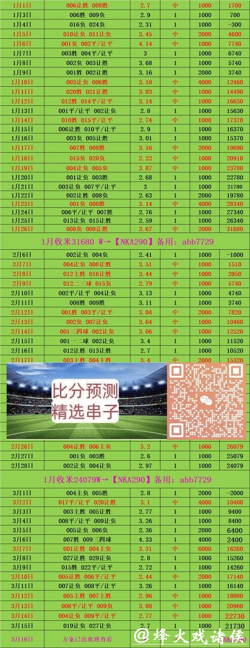 世界杯投注平台:赔率分析与投注策略 世界杯投注平台:赔率分析与投注策略