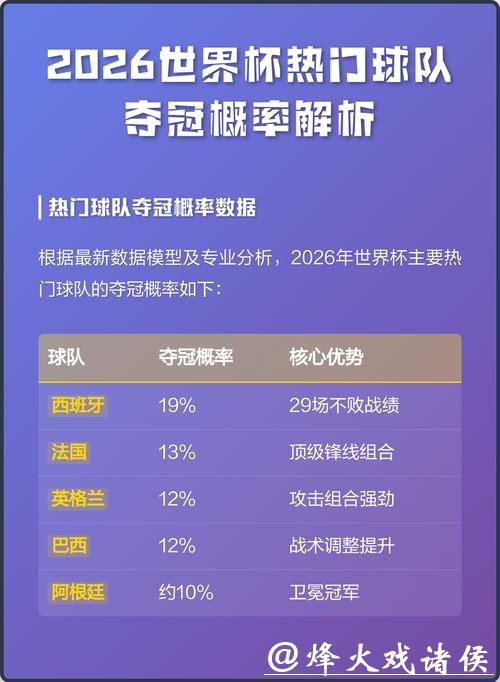 2026世界杯下注分析：热门球队解读