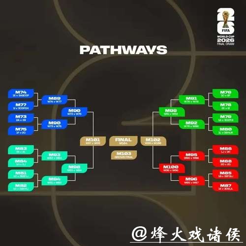 2026世界杯下注：不同下注方式收益对比分析