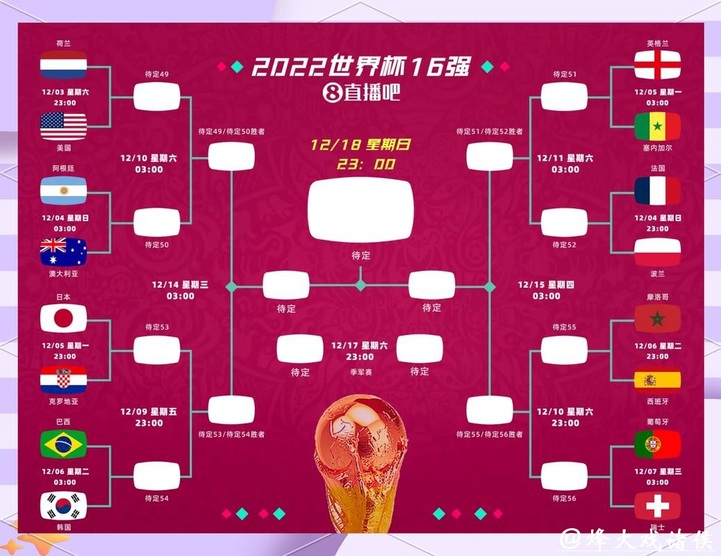 世界杯预测:淘汰赛冷门爆发点在哪 世界杯预测:淘汰赛冷门爆发点在哪
