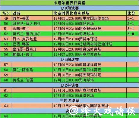 2026世界杯竞猜：小组赛晋级规则全面分析
